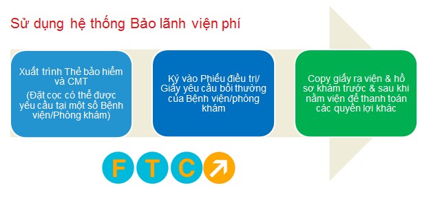 Bảo lãnh viện phí FTCClaims